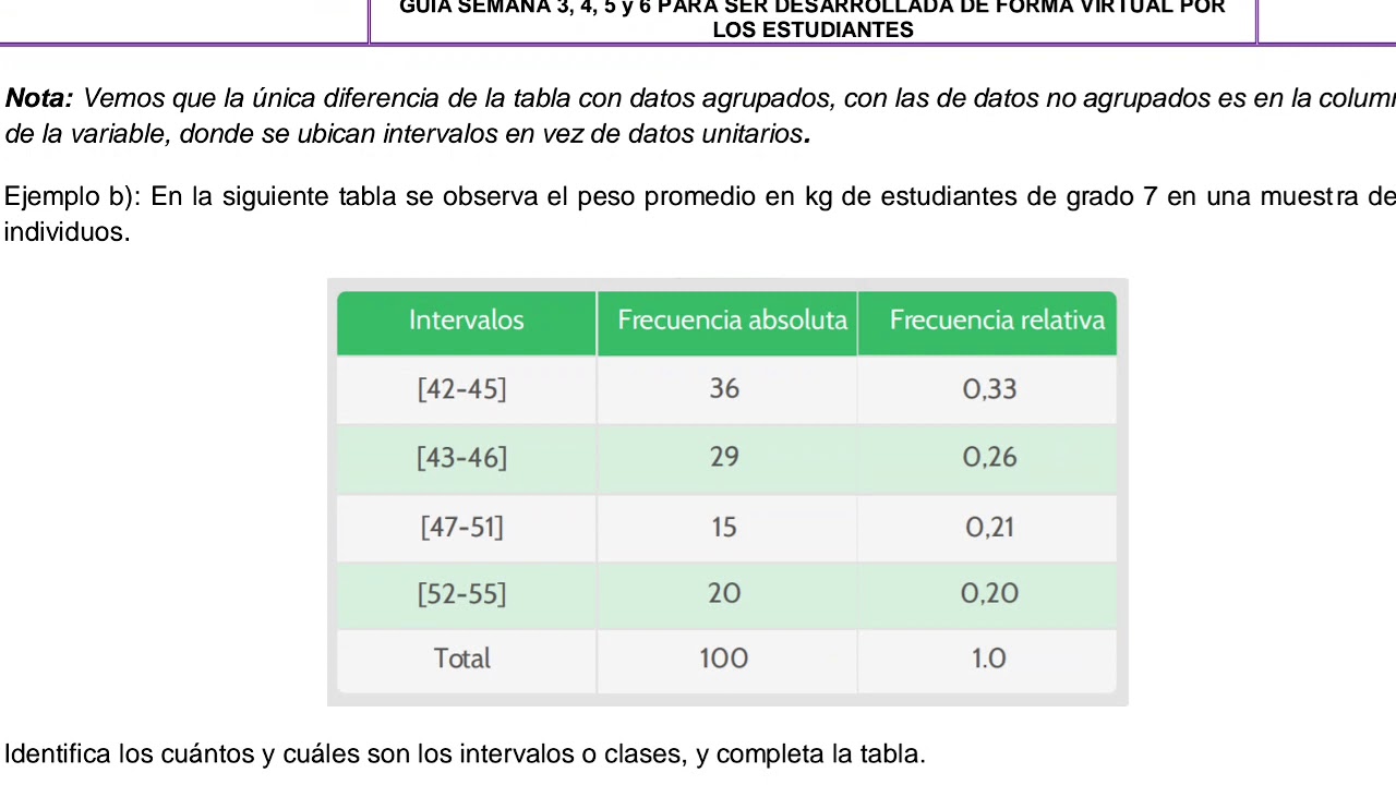 TABLA DE FRECUENCIA PARA DATOS NO AGRUPADOS YouTube
