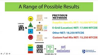 SIMAP: Accounting for Renewables Webinar
