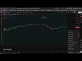 How to Fix Pine Editor Option Not Showing in TradingView – Enable Editor Fix