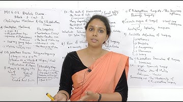 MEG 2 | BRITISH DRAMA | UNIT 1 : CHRISTOPHER MARLOWE AND THE ELIZABETHAN DRAMA | MEG IGNOU CLASS