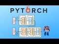 Pytorch transformers from scratch attention is all you need