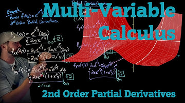 2nd Order Partial Derivatives for Two Variable Functions (4K Lightboard Math Lecture)
