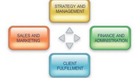 TouchStone Training - The Four Key Functions