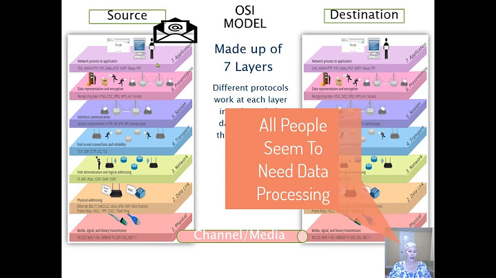 Which of the following protocols operates at the network layers of the OSI model?