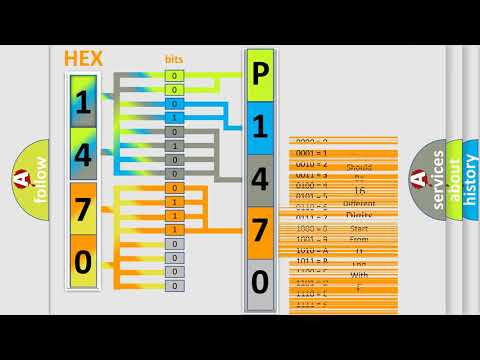 DTC Audi P1470 Short Explanation