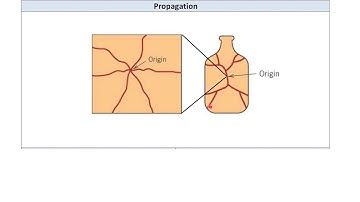 The Principles of Brittle Fracture