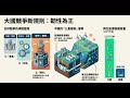 荷莫茲危機：大國競爭進入第三階段