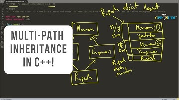 MultiPath Inheritance In C++