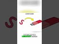 Conficker Worm The Botnet Virus Explained