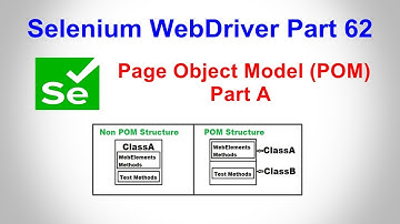 Selenium WebDriver | Part62 | Page Object Model in Selenium Webdriver Step by Step Guide