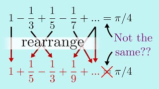 Can you change a sum by rearranging its numbers? --- The Riemann Series Theorem