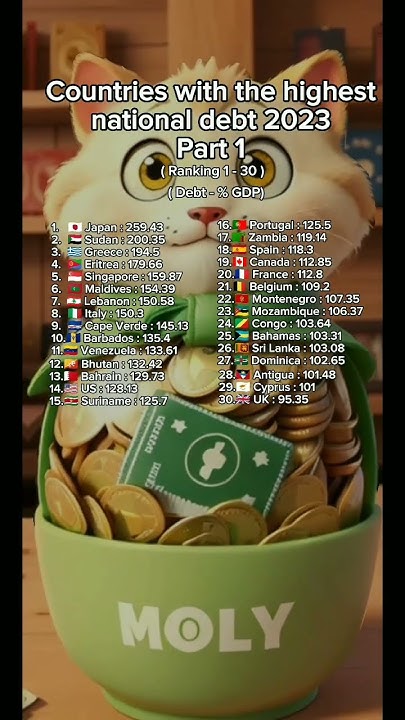 countries-with-the-highest-national-debt-2023-part-1-shorts