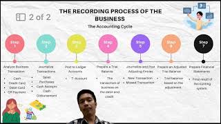 ACC407 - Assignment 1(NAJ Enterprise)
