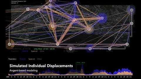 Descriptive Visualization of Origin-Destination Matrices