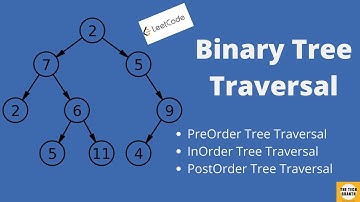 Tree Traversal (PreOrder, InOrder, PostOrder explained with Java code)