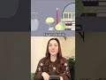 My Top Cosy Games Of 2025 - (Puzzles, Farming, Cosy Horror, Adventure) Little To The Left