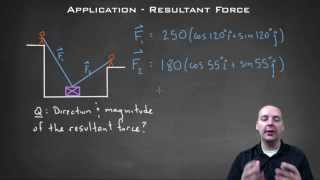 Resultant Force Vectors