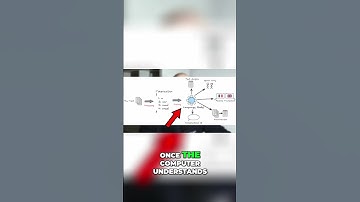 AI-900 Unlocking NLP  How Computers Understand Human Language