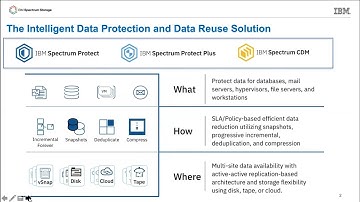 Spectrum Protect and Spectrum Protect Plus – Latest Updates