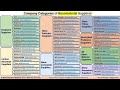 Company Categories Of Nanomaterial Suppliers الشركات المنتجة للمواد النانومترية 