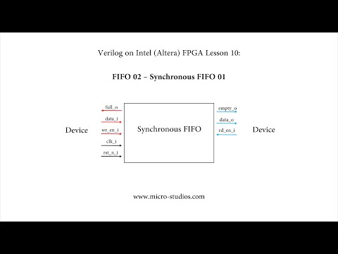 Verilog on Intel (Altera) FPGA Lesson 10: FIFO 02 – Synchronous FIFO 01