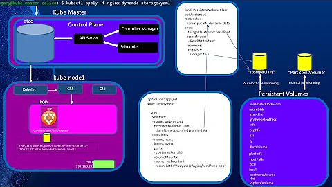 Configuring and Managing Storage (volumes) in Kubernetes