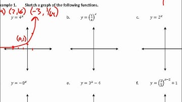 Precalculus Unit 4.1 Notes Logarithmic Functions Video.wmv