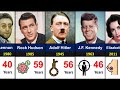 The Most Famous Death Every Year (1945-2024)