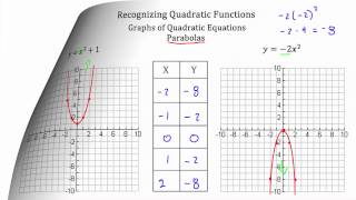Recognizing Quadratic Functions