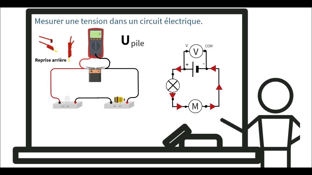 Comment mesurer la tension dans un circuit