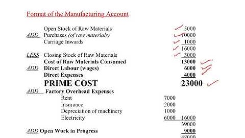 IGCSE & GCSE Accounts -  How to Construct Manufacturing Accounts