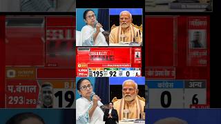 Modi vs MAMTA #shortsfeed #lawyer #trend #trending #shorts #viralshorts