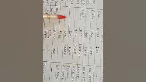 Generation of object Code from Maya B S BIT