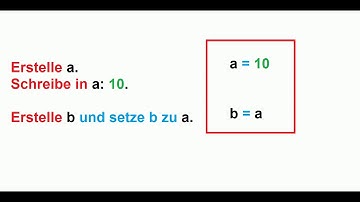 VARIABLEN in der Programmierung - Schnell erklärt 💡