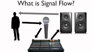Recording Connection Lesson 5 | Audio Engineering Course