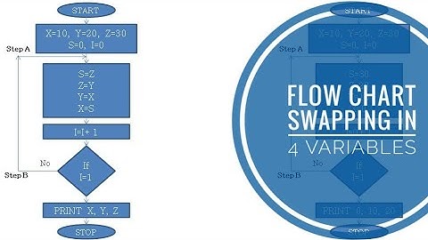 Study the flowchart given below and answer the questions that follow what number is now in Box 4