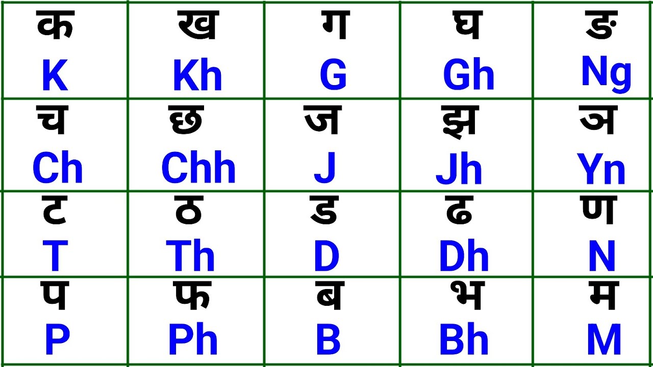 Zero से English कैसे सीखे /K Kh G Gh English Me/ क ख ग घ इंग्लिश मे लिखे /How to Write Ka Kha Ga Gha