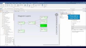 Diagram Layers in Enterprise Architect 15.1