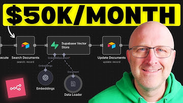 Build an AI Sales Agent That Makes $50k/Month