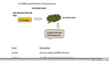 ONCHANGE EVENT IN JAVASCRIPT   DEMO