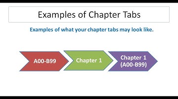 Tabbing Your  ICD 10 CM Coding Manual - Ultimate Medical Academy