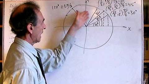 Unizor - Trigonometry - COT of All Basic Angles