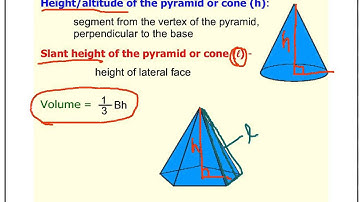 Volume formula of pyramid and cone