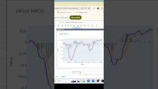 Vanguard LifeStrategy Income Fund VASIX,Quadratic AI  #quadraticai #spreadsheetmagic #stockmarket