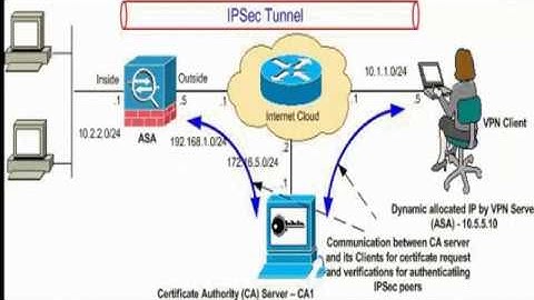 VPN CA Certificate:Checkpoint Firewall (R77.20)