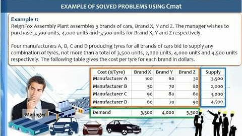 Cmat- Optimizing Decision-making by Management