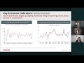 Q4 2025 Market Pulse Business Credit Trends