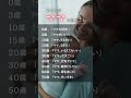 親に対してどう思っていますか？　#名言 #家族 #母親 #自己啓発