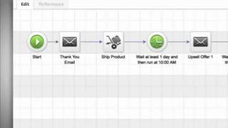Infusionsoft Demo Sell Online