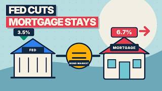 The Fed Cut Rates Your Mortgage Didn t Here s Why